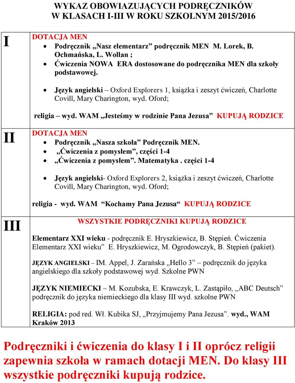 Oford; religia wyd. WAM Jesteśmy w rodzinie Pana Jezusa KUPUJĄ RODZICE II DOTACJA MEN Podręcznik Nasza szkoła Podręcznik MEN. Ćwiczenia z pomysłem, części 1-4 Ćwiczenia z pomysłem. Matematyka.