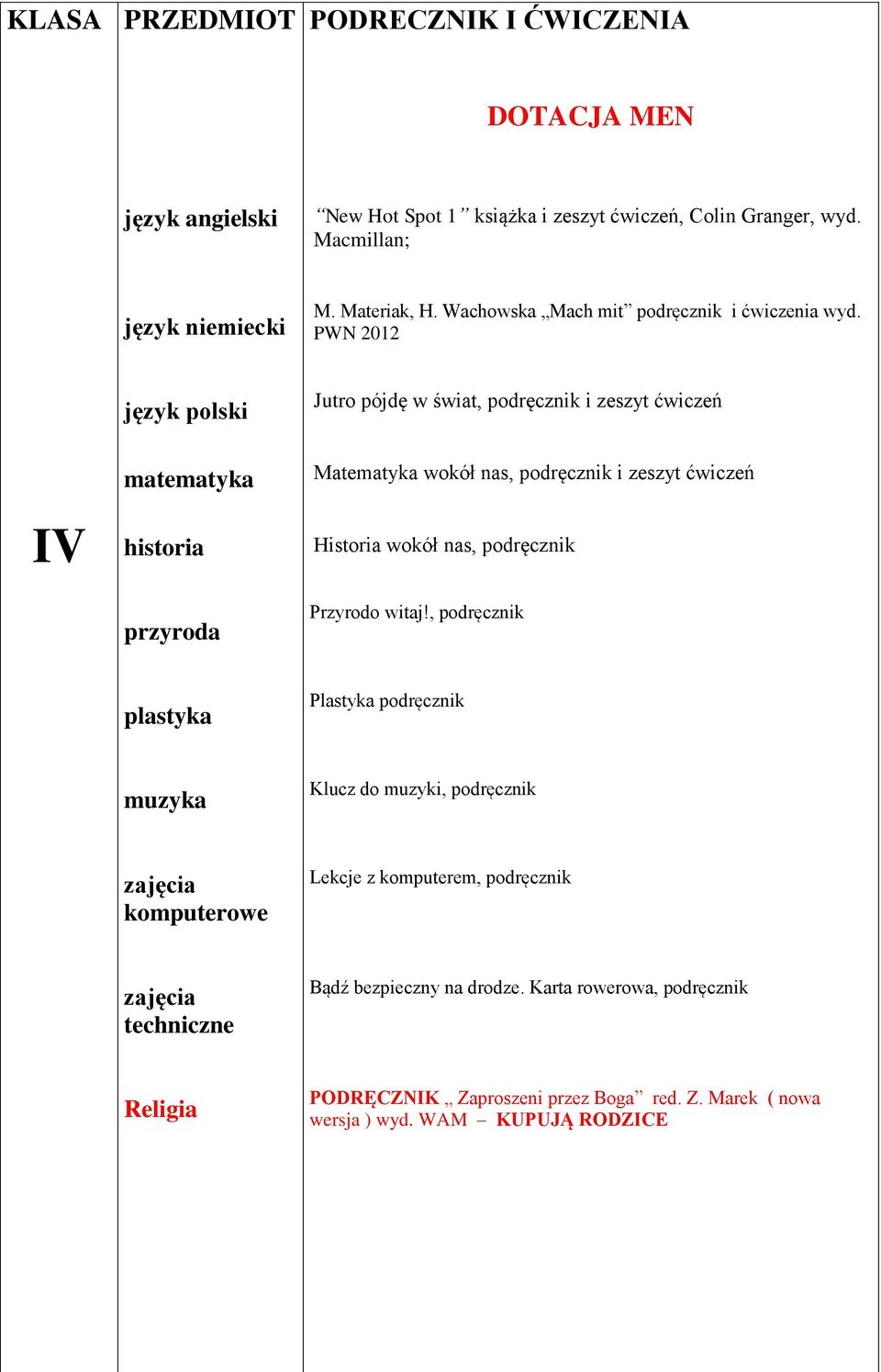 PWN 2012 język polski Jutro pójdę w świat, podręcznik i zeszyt ćwiczeń IV matematyka historia przyroda Matematyka wokół nas, podręcznik i zeszyt ćwiczeń Historia wokół nas,