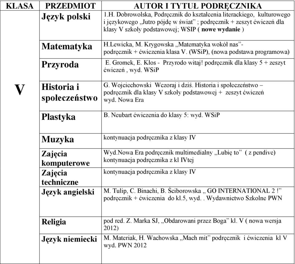 Przyroda Historia i społeczeństwo Plastyka H.Lewicka, M. Krygowska Matematyka wokół nas - podręcznik + ćwiczenia klasa V. (WSiP), (nowa podstawa programowa) E. Gromek, E. Kłos - Przyrodo witaj!