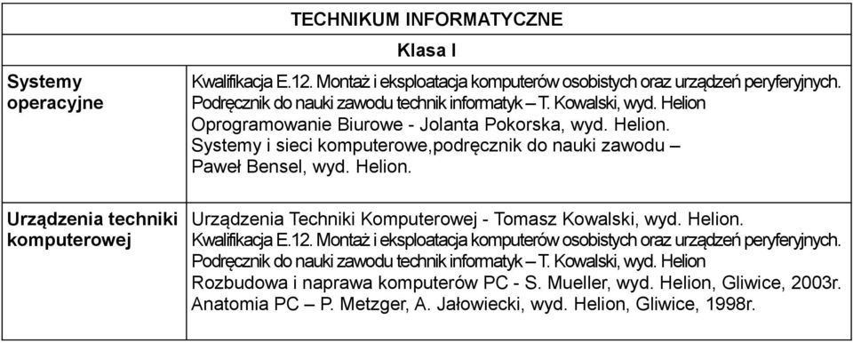 Helion. Urządzenia Techniki Komputerowej - Tomasz Kowalski, wyd. Helion. Kwalifikacja E.12. Montaż i eksploatacja komputerów osobistych oraz urządzeń peryferyjnych.
