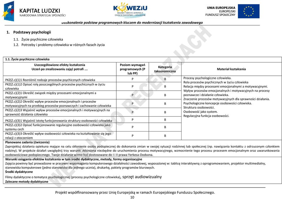 Rola procesów psychicznych w życiu człowieka KZ(Z.c)(1)2 Opisać rolę poszczególnych procesów psychicznych w życiu Relacja między procesami emocjonalnymi a motywacyjnymi.