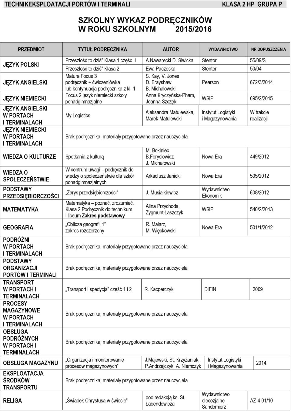 Siwicka Stentor 55/09/S Przeszłość to dziś Klasa 2 Ewa Paczoska Stentor 50/04 Matura Focus 3 podręcznik + ćwiczeniówka Pearson 672/3/2014 lub kontynuacja podręcznika z kl. 1 B.