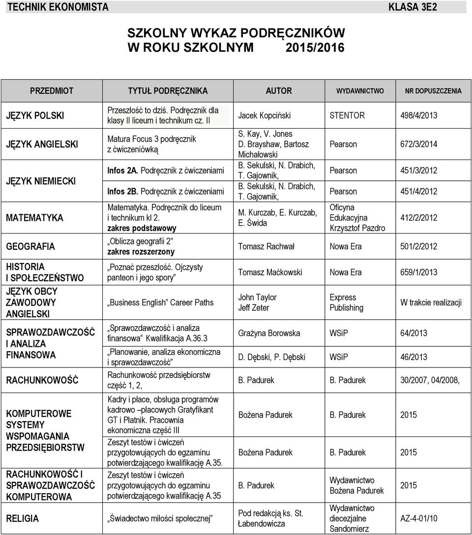 Podręcznik z ćwiczeniami Matematyka. Podręcznik do liceum i technikum kl 2. zakres podstawowy Oblicza geografii 2 Poznać przeszłość.