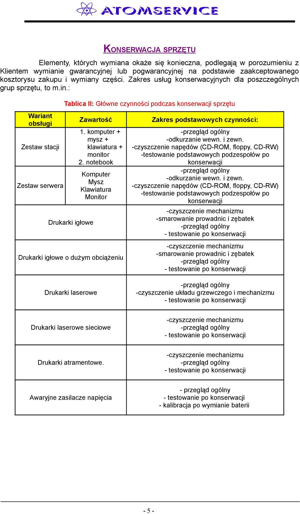 : Tablica II: Główne czynności podczas konserwacji sprzętu Wariant obsługi Zestaw stacji Zestaw serwera Drukarki igłowe Zawartość 1. komputer + mysz + klawiatura + monitor 2.