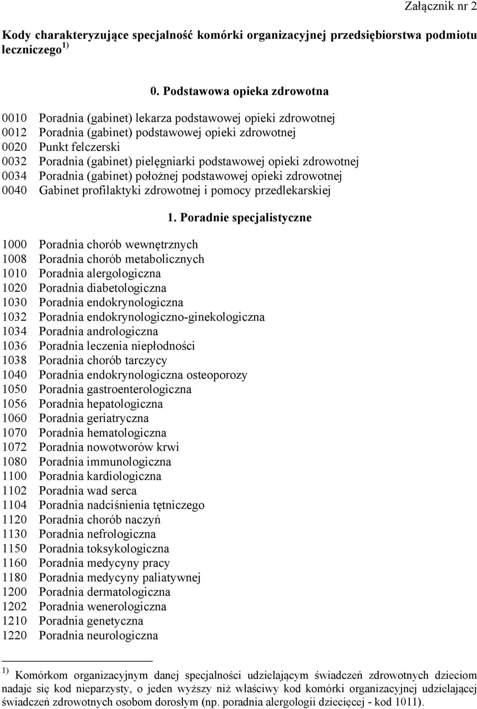 pielęgniarki podstawowej opieki zdrowotnej 0034 Poradnia (gabinet) położnej podstawowej opieki zdrowotnej 0040 Gabinet profilaktyki zdrowotnej i pomocy przedlekarskiej 1.