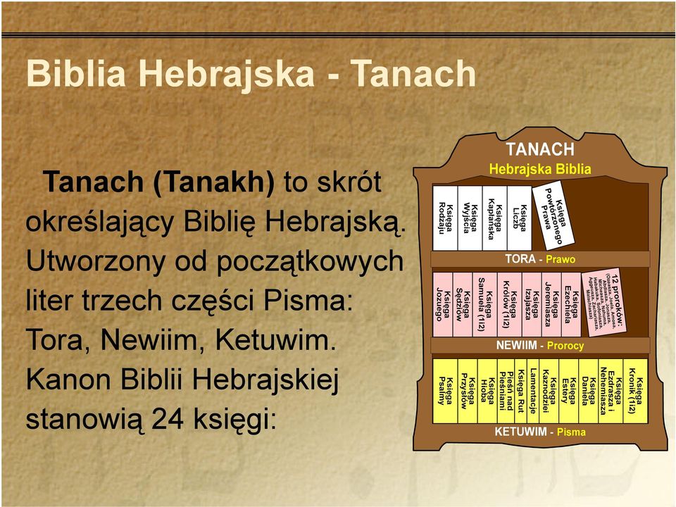 Utworzony od początkowych liter trzech części