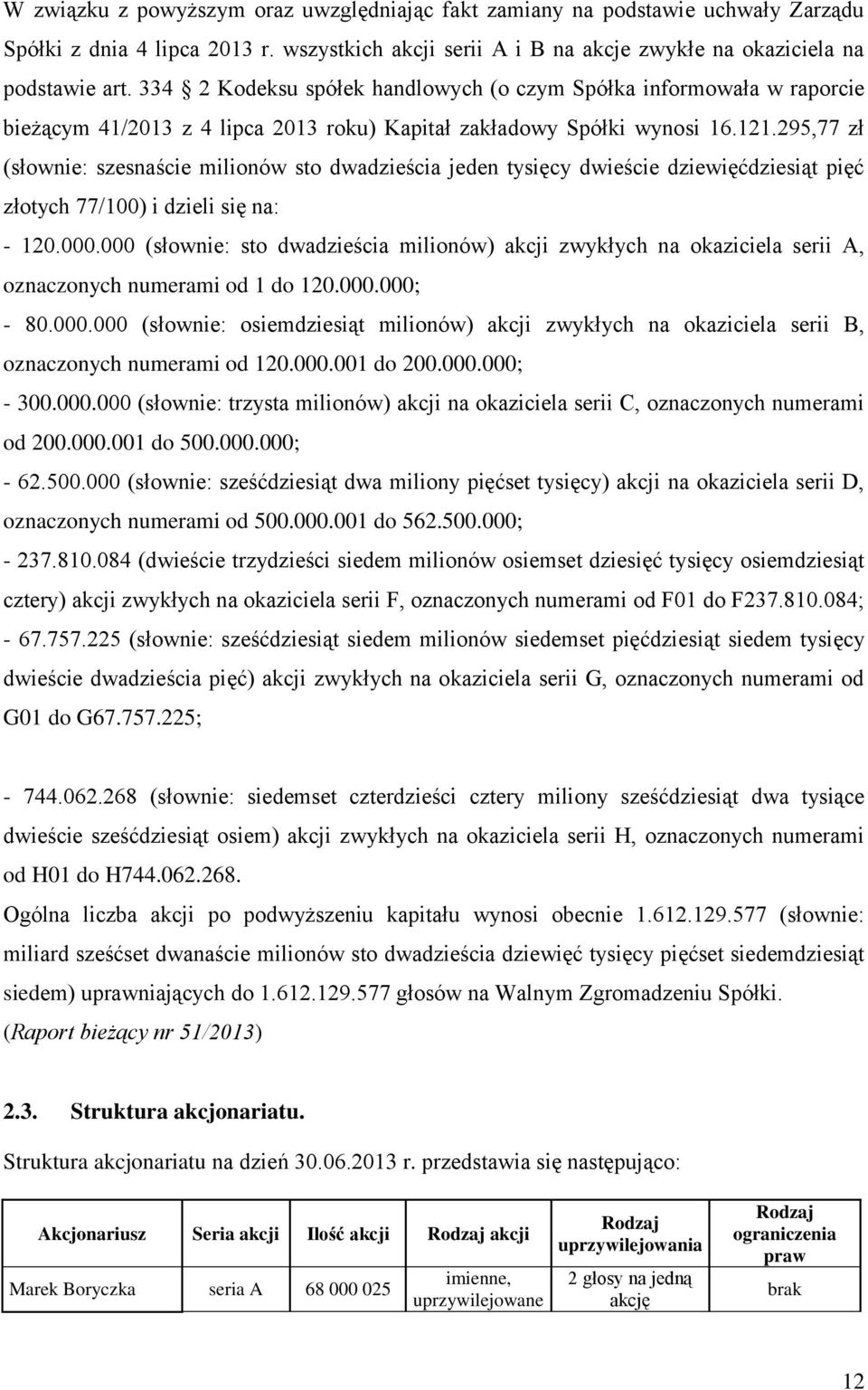 295,77 zł (słownie: szesnaście milionów sto dwadzieścia jeden tysięcy dwieście dziewięćdziesiąt pięć złotych 77/100) i dzieli się na: - 120.000.