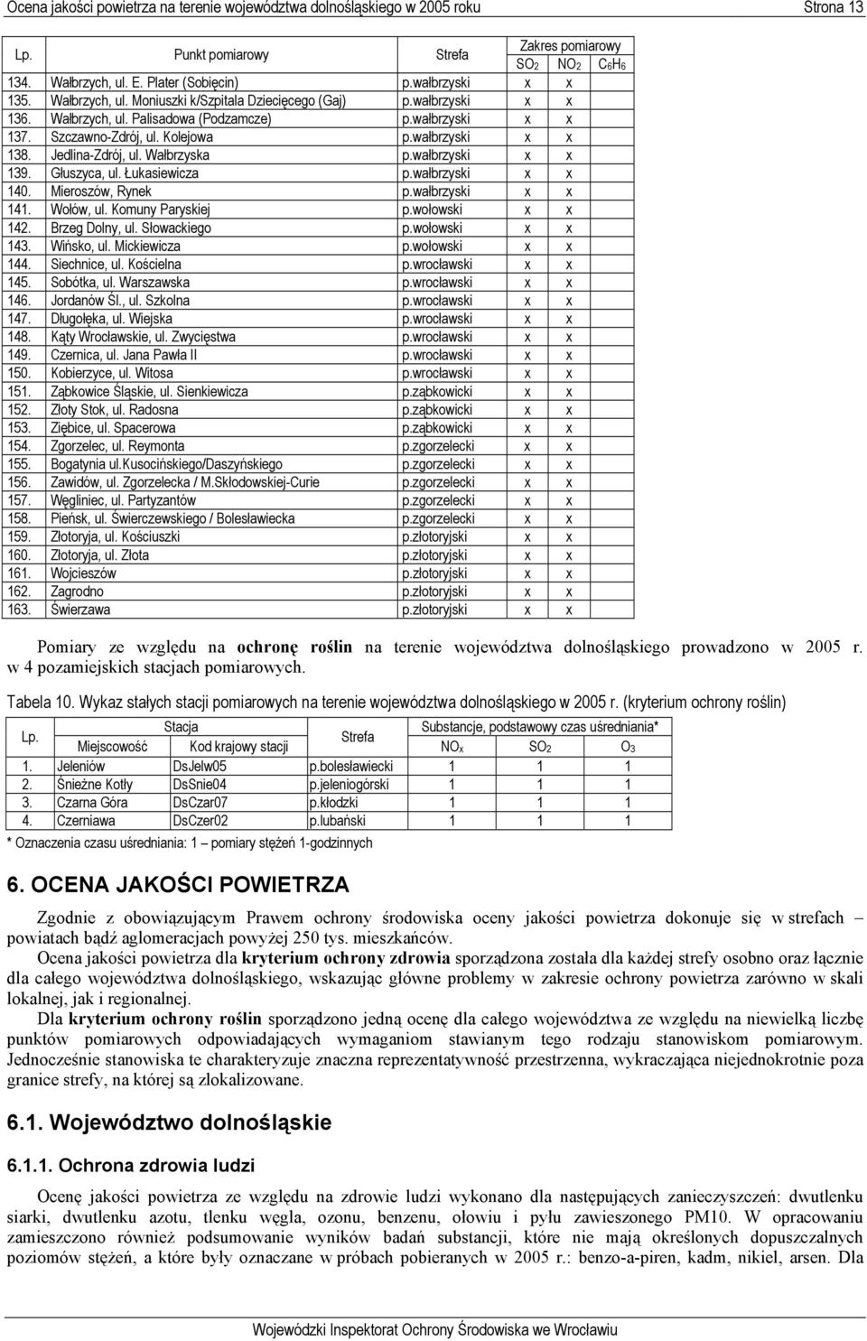 Jedlina-Zdrój, ul. Wałbrzyska p.wałbrzyski x x 139. Głuszyca, ul. Łukasiewicza p.wałbrzyski x x 140. Mieroszów, Rynek p.wałbrzyski x x 141. Wołów, ul. Komuny Paryskiej p.wołowski x x 142.