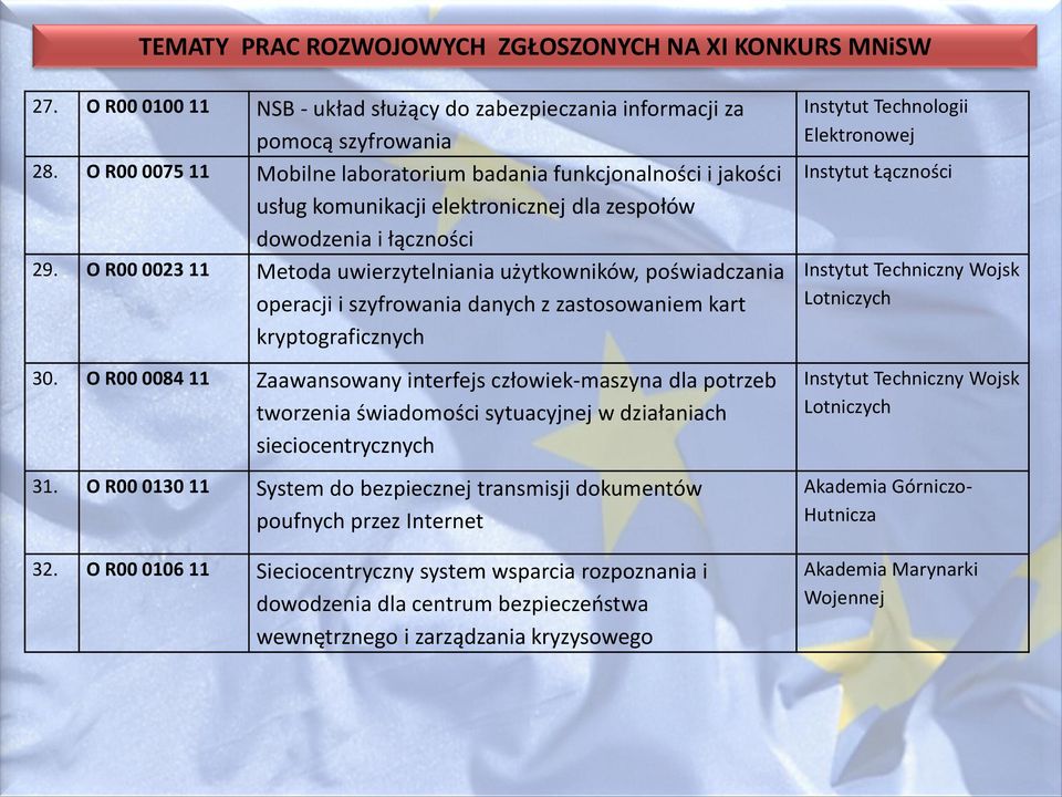 O R00 0023 11 Metoda uwierzytelniania użytkowników, poświadczania operacji i szyfrowania danych z zastosowaniem kart kryptograficznych 30.