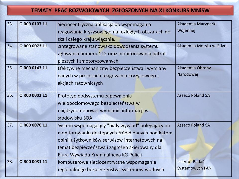 O R00 0143 11 Efektywne mechanizmy bezpieczeostwa i wymiany danych w procesach reagowania kryzysowego i akcjach ratowniczych 36.