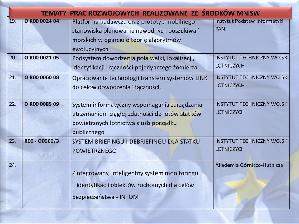 O R00 0021 05 Podsystem dowodzenia pola walki, lokalizacji, identyfikacji i łączności pojedynczego żołnierza 21.