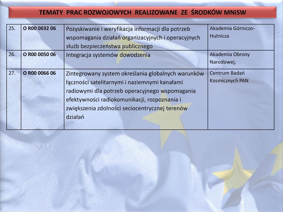 Akademia Górniczo- Hutnicza 26. O R00 0050 06 Integracja systemów dowodzenia Akademia Obrony Narodowej, 27.