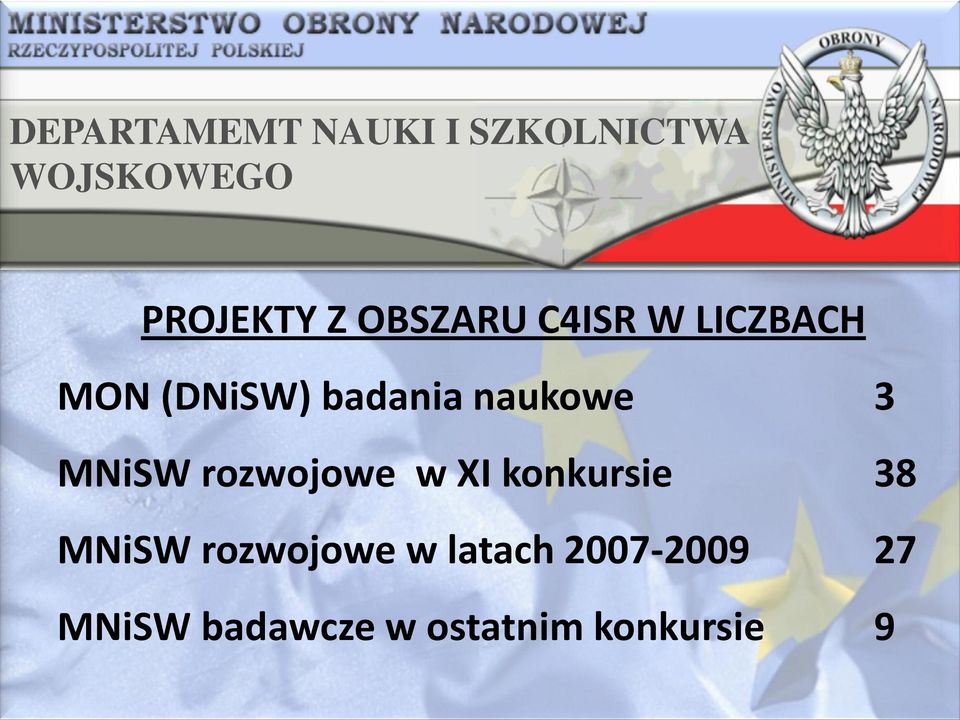 MNiSW rozwojowe w XI konkursie 38 MNiSW rozwojowe w
