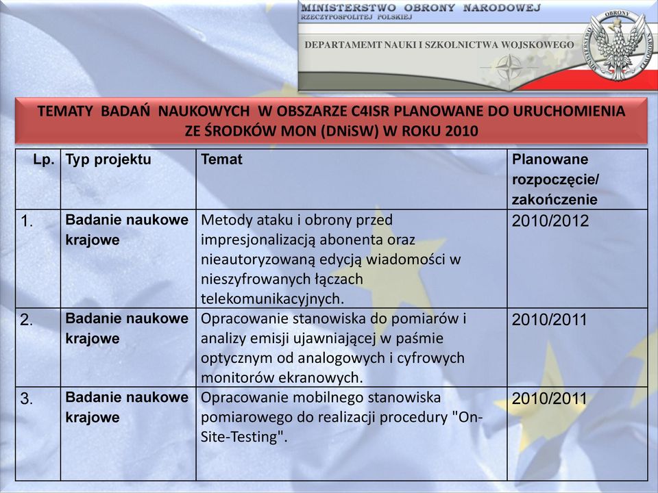 Badanie naukowe krajowe Metody ataku i obrony przed impresjonalizacją abonenta oraz nieautoryzowaną edycją wiadomości w nieszyfrowanych łączach telekomunikacyjnych.