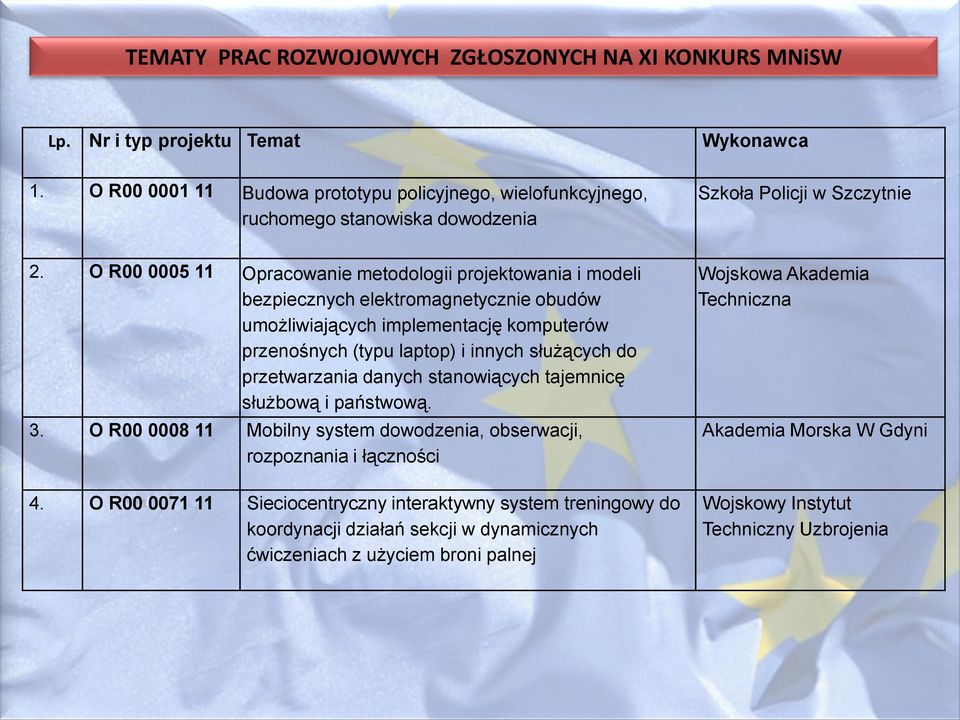 O R00 0005 11 Opracowanie metodologii projektowania i modeli bezpiecznych elektromagnetycznie obudów umożliwiających implementację komputerów przenośnych (typu laptop) i innych służących do