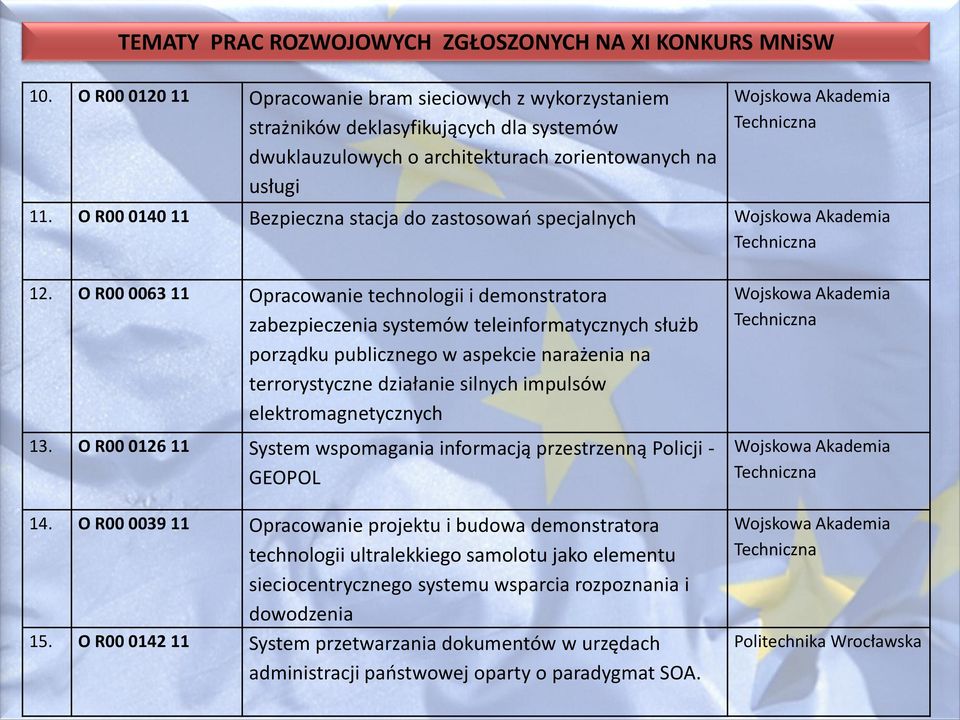 O R00 0140 11 Bezpieczna stacja do zastosowao specjalnych Techniczna 12.