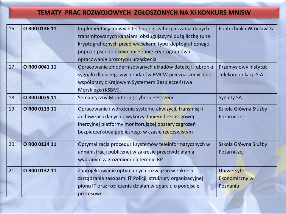 pseudolosowe mieszanie kryptogramów i opracowanie prototypu urządzenia 17.