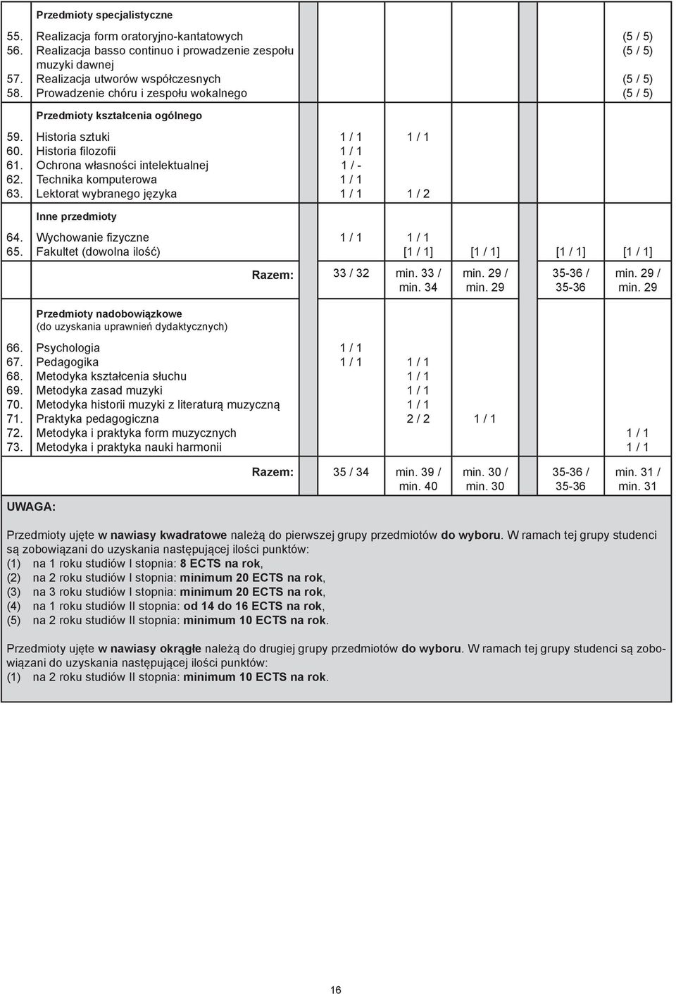 Przedmioty kształcenia ogólnego (5 / 5) (5 / 5) (5 / 5) (5 / 5) 59. 60. 61. 62. 63.