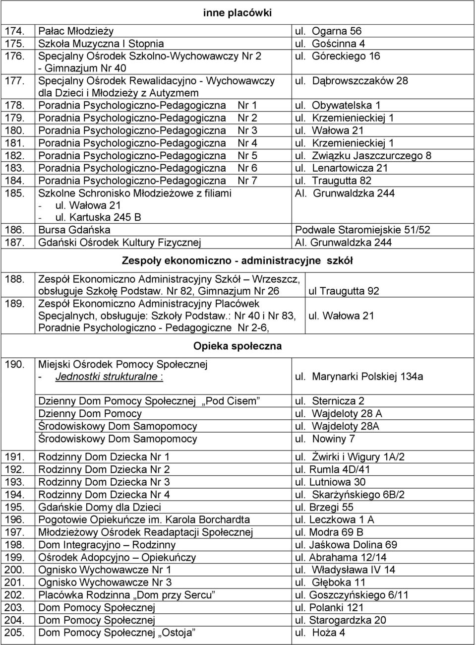 Poradnia Psychologiczno-Pedagogiczna Nr 2 ul. Krzemienieckiej 1 180. Poradnia Psychologiczno-Pedagogiczna Nr 3 ul. Wałowa 21 181. Poradnia Psychologiczno-Pedagogiczna Nr 4 ul. Krzemienieckiej 1 182.