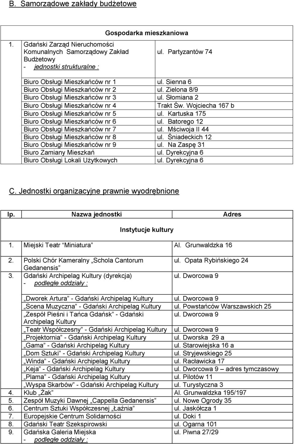 Wojciecha 167 b Biuro Obsługi Mieszkańców nr 5 ul. Kartuska 175 Biuro Obsługi Mieszkańców nr 6 ul. Batorego 12 Biuro Obsługi Mieszkańców nr 7 ul. Mściwoja II 44 Biuro Obsługi Mieszkańców nr 8 ul.