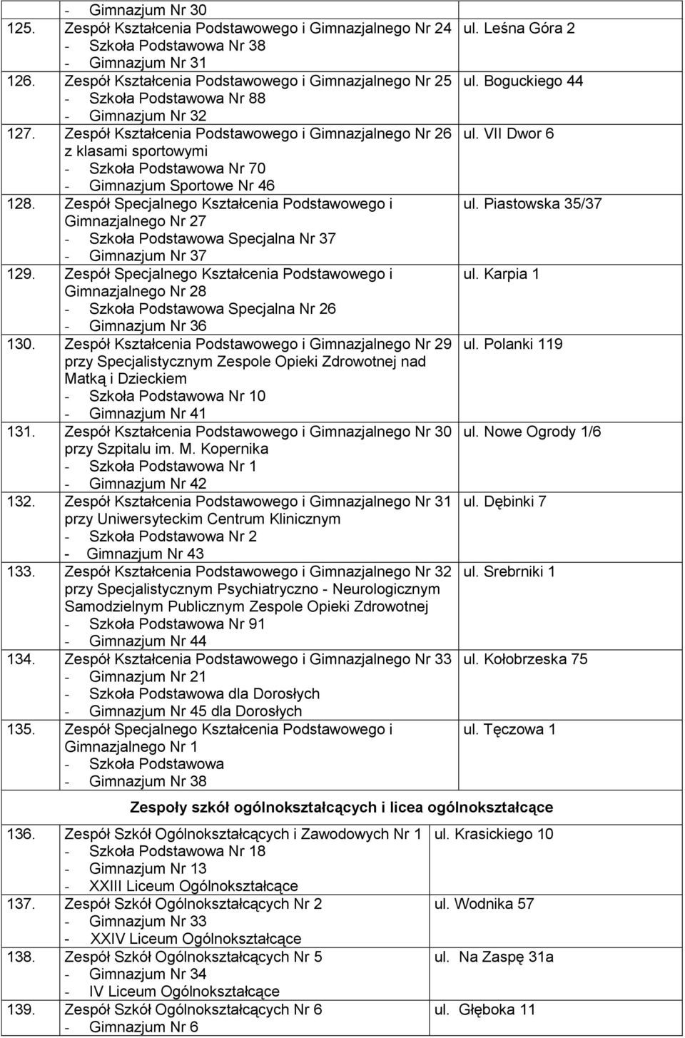 VII Dwor 6 z klasami sportowymi - Szkoła Podstawowa Nr 70 - Gimnazjum Sportowe Nr 46 128. Zespół Specjalnego Kształcenia Podstawowego i ul.