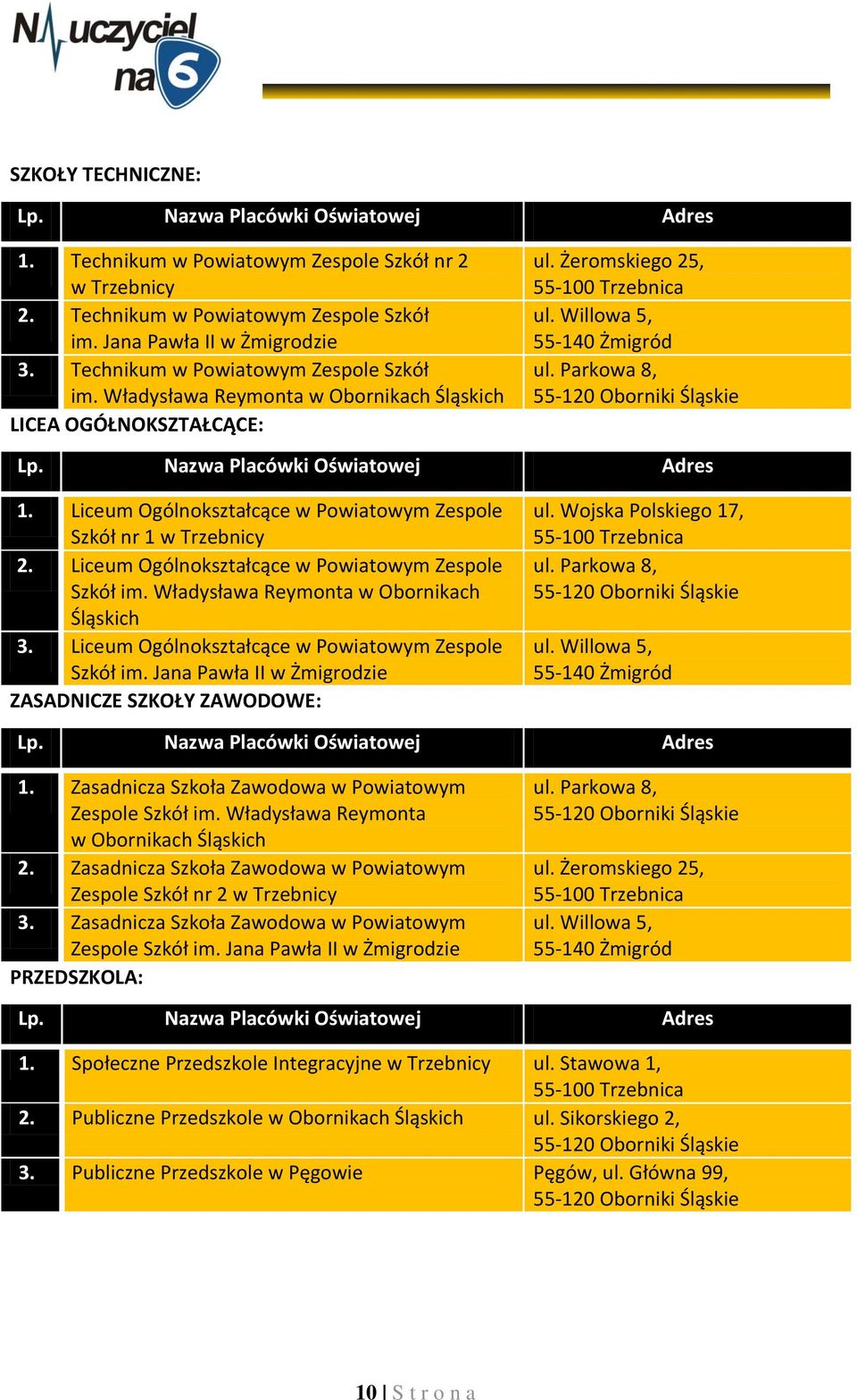 Parkowa 8, 55-120 Oborniki Śląskie Lp. Nazwa Placówki Oświatowej Adres 1. Liceum Ogólnokształcące w Powiatowym Zespole Szkół nr 1 w Trzebnicy 2. Liceum Ogólnokształcące w Powiatowym Zespole Szkół im.