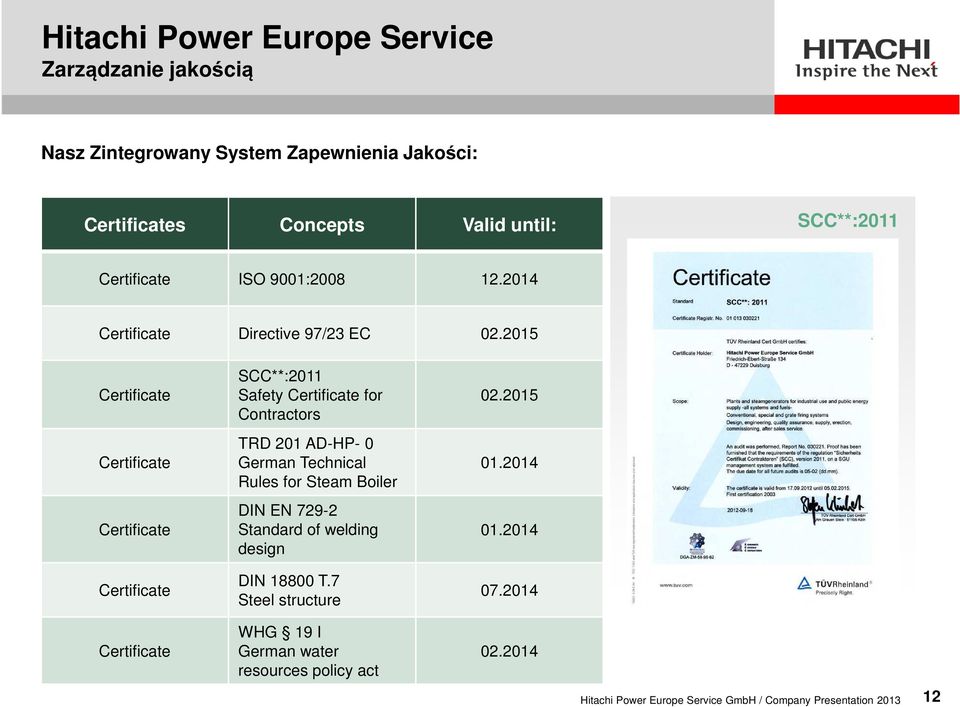 2015 Certificate Certificate Certificate Certificate Certificate SCC**:2011 Safety Certificate for Contractors TRD 201 AD-HP- 0 German