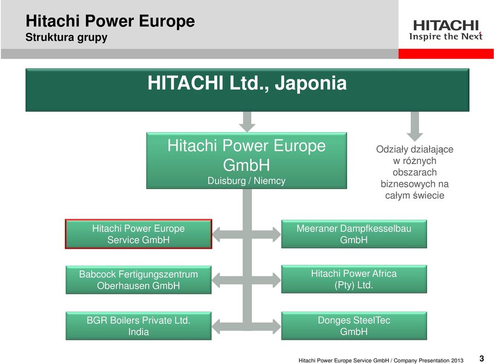 na całym świecie Hitachi Power Europe Service GmbH Meeraner Dampfkesselbau GmbH Babcock Fertigungszentrum