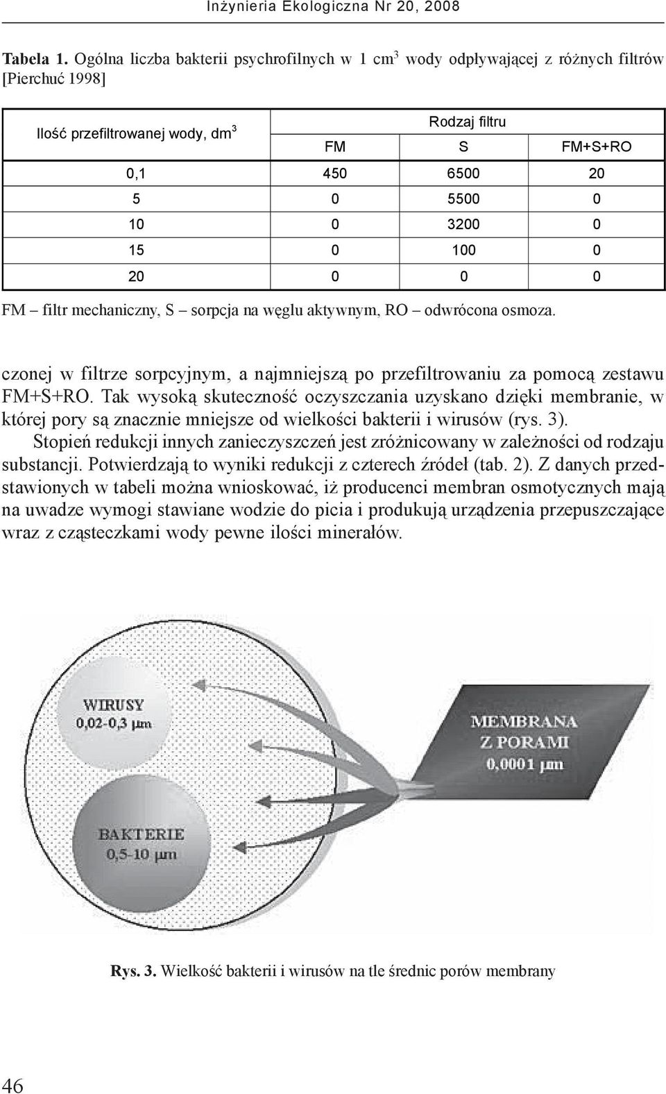 15 0 100 0 20 0 0 0 FM filtr mechaniczny, S sorpcja na wêglu aktywnym, RO odwrócona osmoza. czonej w filtrze sorpcyjnym, a najmniejsz¹ po przefiltrowaniu za pomoc¹ zestawu FM+S+RO.
