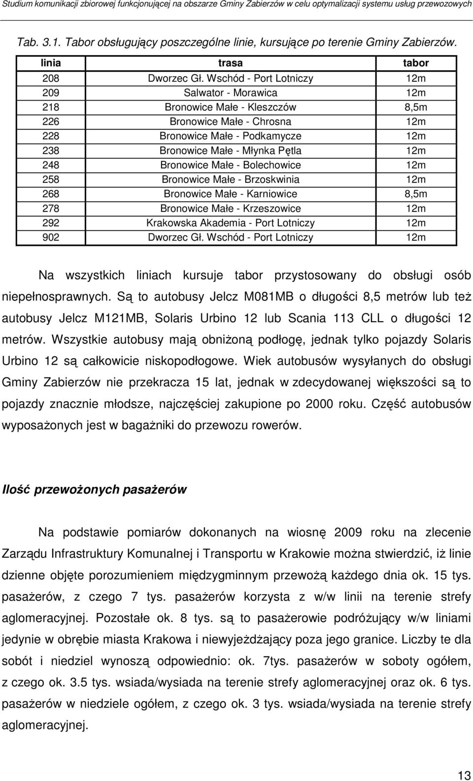 248 Bronowice Małe - Bolechowice 12m 258 Bronowice Małe - Brzoskwinia 12m 268 Bronowice Małe - Karniowice 8,5m 278 Bronowice Małe - Krzeszowice 12m 292 Krakowska Akademia - Port Lotniczy 12m 902
