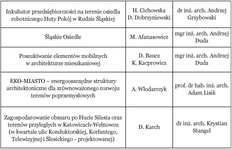 Andrzej Grzybowski mgr inż. arch. Andrzej Duda mgr inż. arch. Andrzej Duda EKO-MIASTO energooszczędne struktury architektoniczne dla zrównoważonego rozwoju terenów poprzemysłowych A.