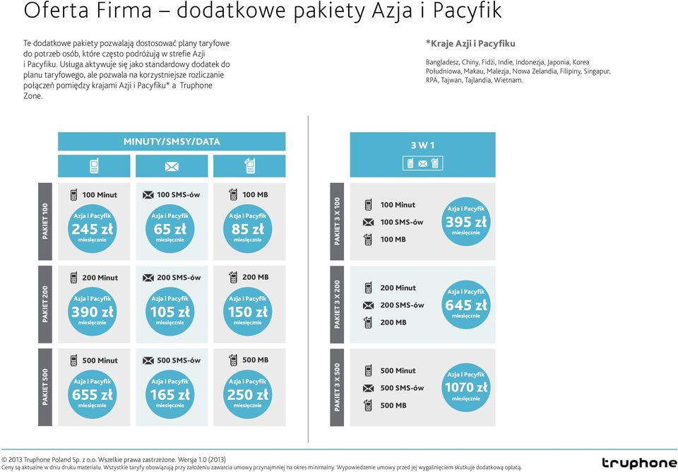 *Kraje Azji i Pacyfiku Bangladesz, Chiny, Fidżi, Indie, Indonezja, Japonia, Korea Południowa, Makau, Malezja, Nowa Zelandia, Filipiny, Singapur, RPA, Tajwan, Tajlandia, Wietnam.