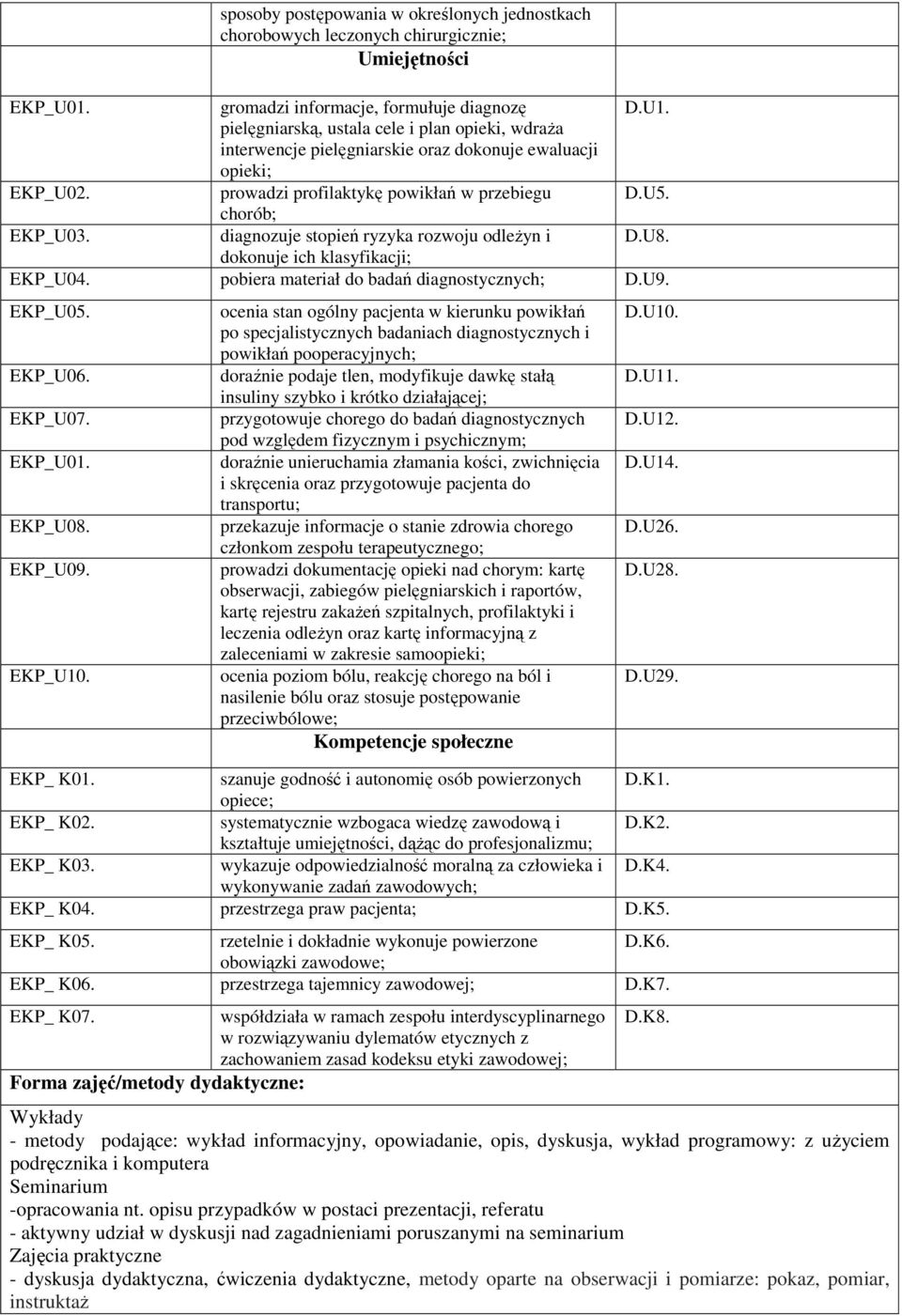 diagnozuje stopień ryzyka rozwoju odleżyn i D.U8. dokonuje ich klasyfikacji; EKP_U04. pobiera materiał do badań diagnostycznych; D.U9. EKP_U05. EKP_U06. EKP_U07. EKP_U01. EKP_U08. EKP_U09. EKP_U10.