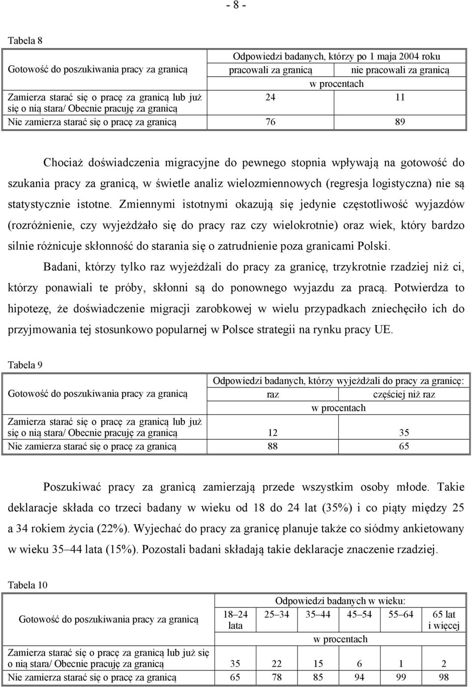 granicą, w świetle analiz wielozmiennowych (regresja logistyczna) nie są statystycznie istotne.
