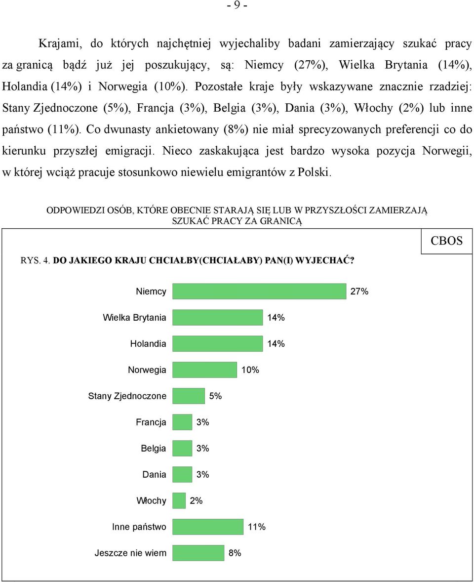 Co dwunasty ankietowany (8%) nie miał sprecyzowanych preferencji co do kierunku przyszłej emigracji.