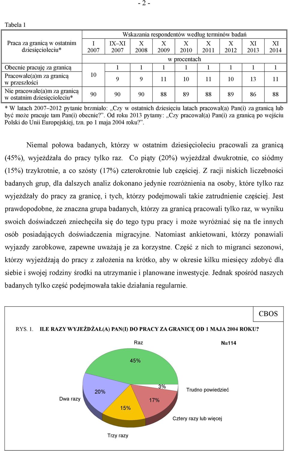 brzmiało: Czy w ostatnich dziesięciu latach pracował(a) Pan(i) za granicą lub być może pracuje tam Pan(i) obecnie?