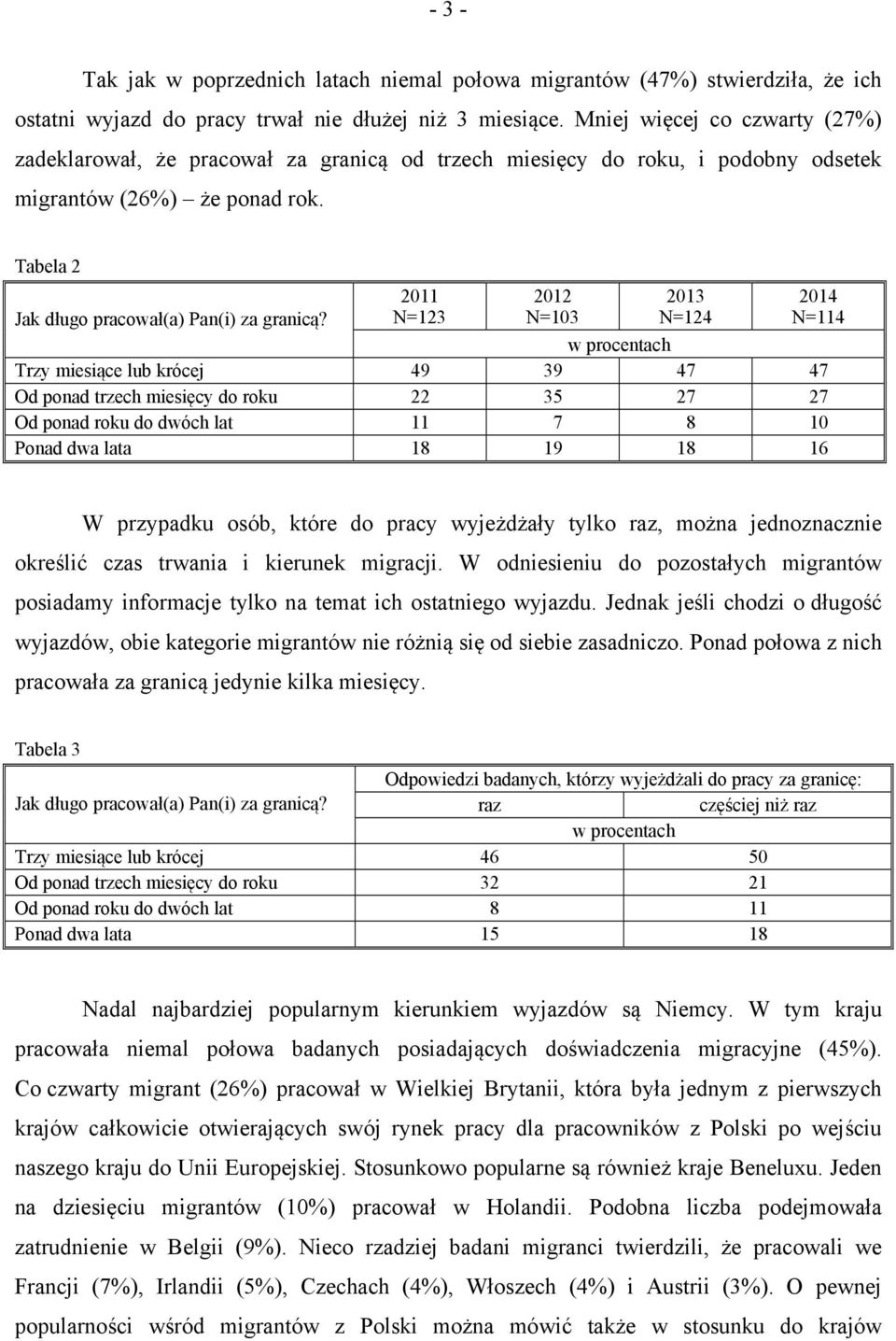 Tabela 2 2011 N=123 2012 N=103 2013 N=124 2014 N=114 Jak długo pracował(a) Pan(i) za granicą?