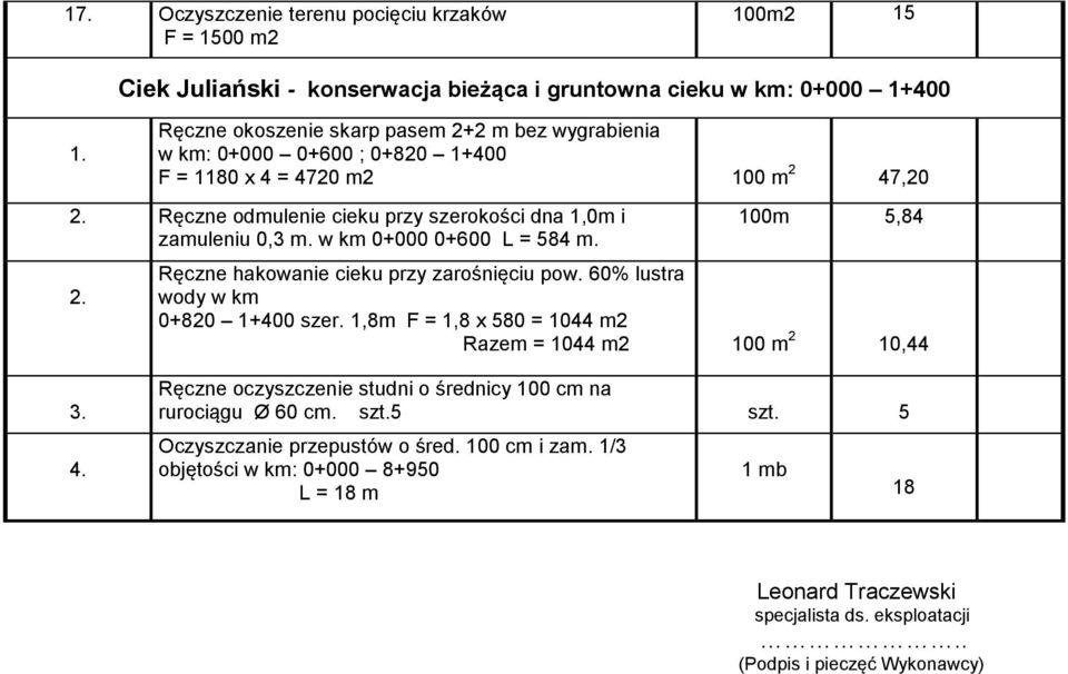 w km 0+000 0+600 L = 584 m. 2. 100m 5,84 Ręczne hakowanie cieku przy zarośnięciu pow. 60% lustra wody w km 0+820 1+400 szer. 1,8m F = 1,8 x 580 = 1044 m2 Razem = 1044 m2 100 m 2 10,44 3. 4.