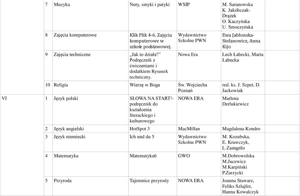 Wydawnictwo Nowa Era 10 Religia Wierzę w Boga Św. Wojciecha VI 1 Język polski SŁOWA NA START!