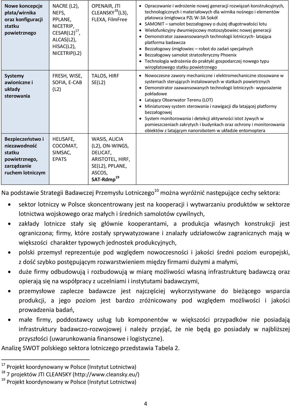 dużej długotrwałości lotu Wielofunkcyjny dwumiejscowy motoszybowiec nowej generacji Demonstrator zaawansowanych technologii lotniczych- latająca platforma badawcza Bezzałogowy śmigłowiec robot do