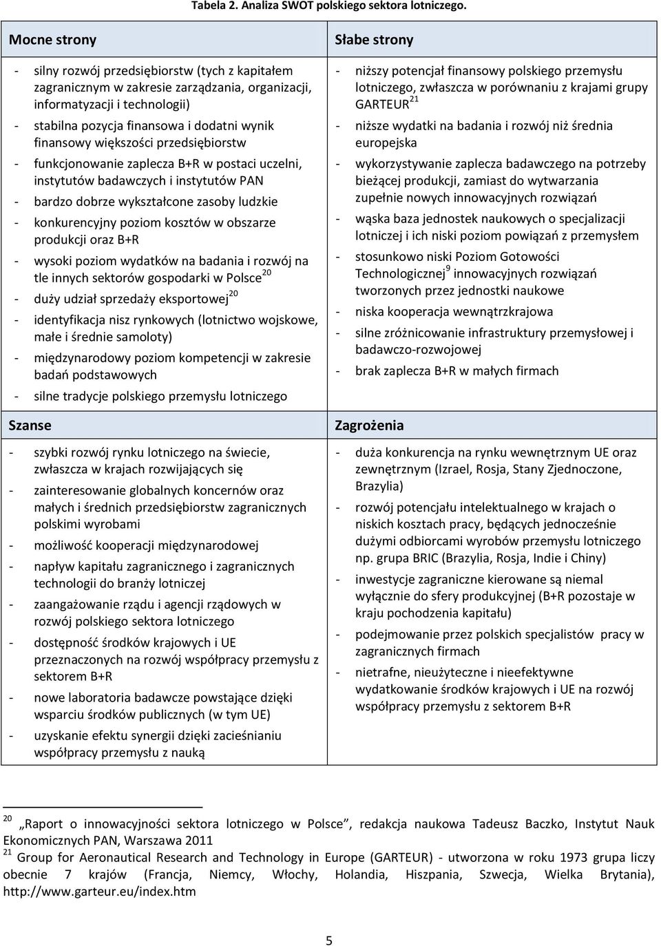 większości przedsiębiorstw - funkcjonowanie zaplecza B+R w postaci uczelni, instytutów badawczych i instytutów PAN - bardzo dobrze wykształcone zasoby ludzkie - konkurencyjny poziom kosztów w