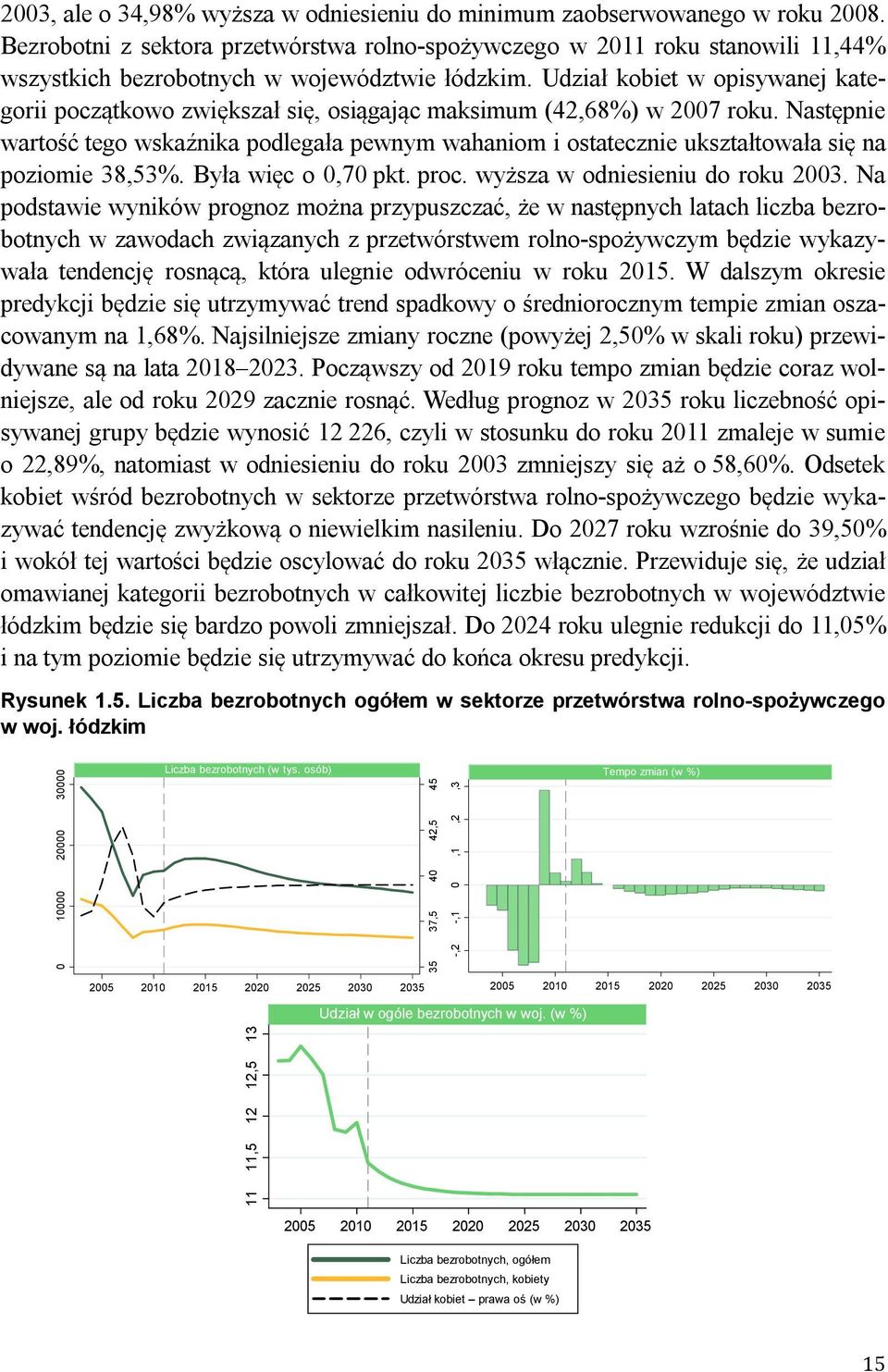 Udził kobiet w opisywnej ktegorii początkowo zwiększł się, osiągjąc mksimum (42,68%) w 2007 roku. Nstępnie wrtość tego wskźnik podległ pewnym whniom i osttecznie uksztłtowł się n poziomie 38,53%.
