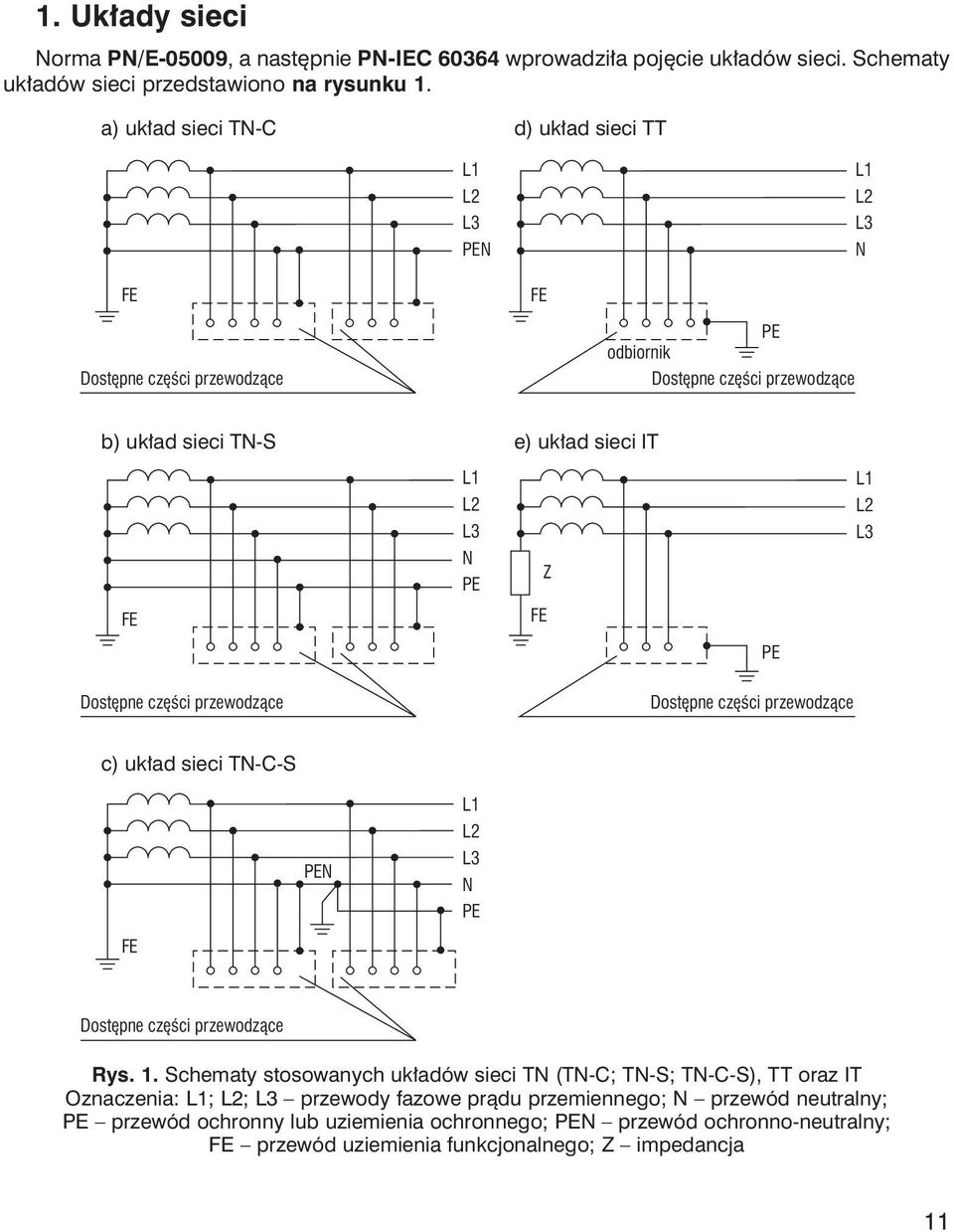 Z L1 L2 L3 Dostępne części przewodzące Dostępne części przewodzące c) układ sieci TN-C-S N L1 L2 L3 N FE Dostępne części przewodzące Rys. 1.