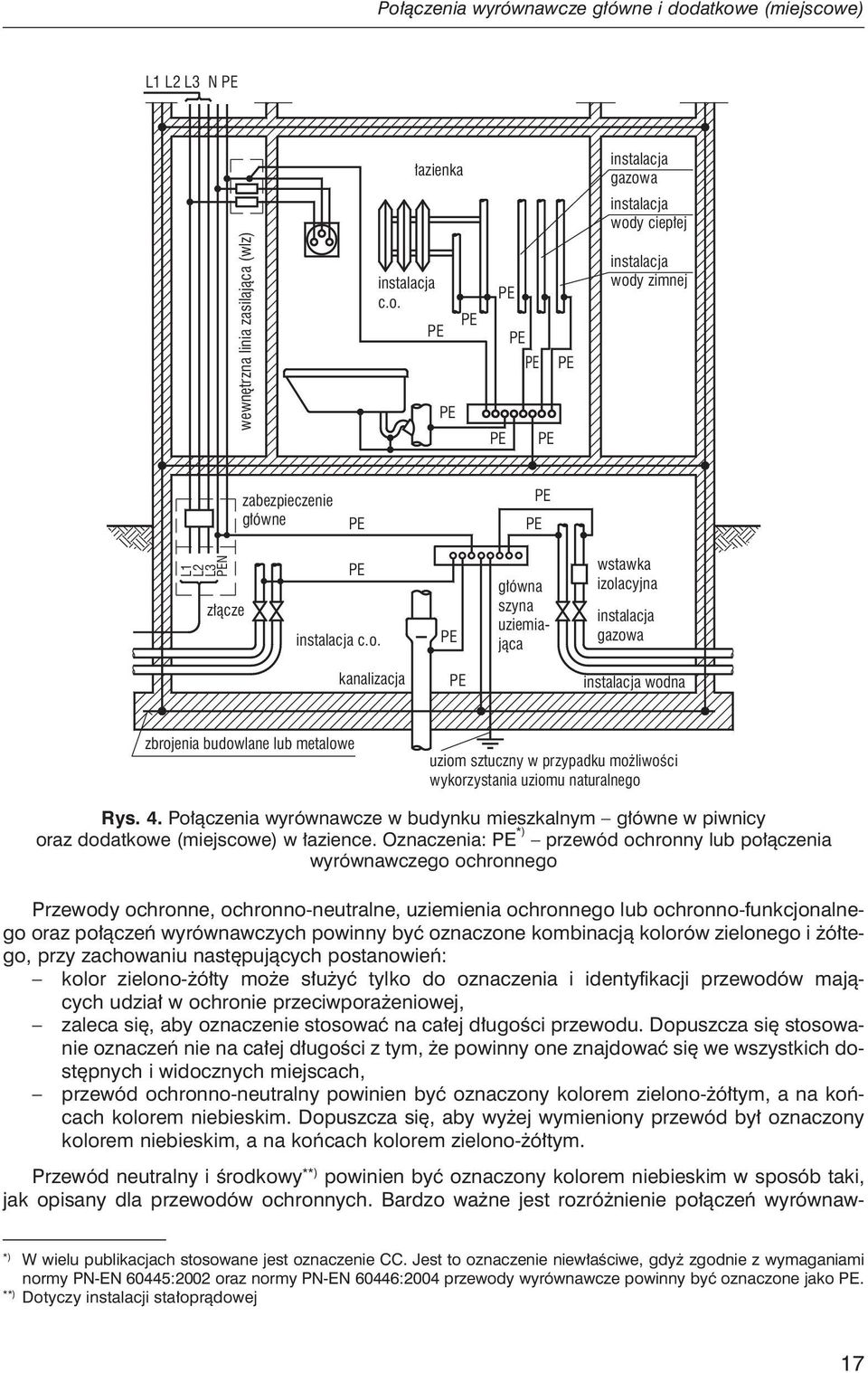 Rys. 4. Połączenia wyrównawcze w budynku mieszkalnym główne w piwnicy oraz dodatkowe (miejscowe) w łazience.