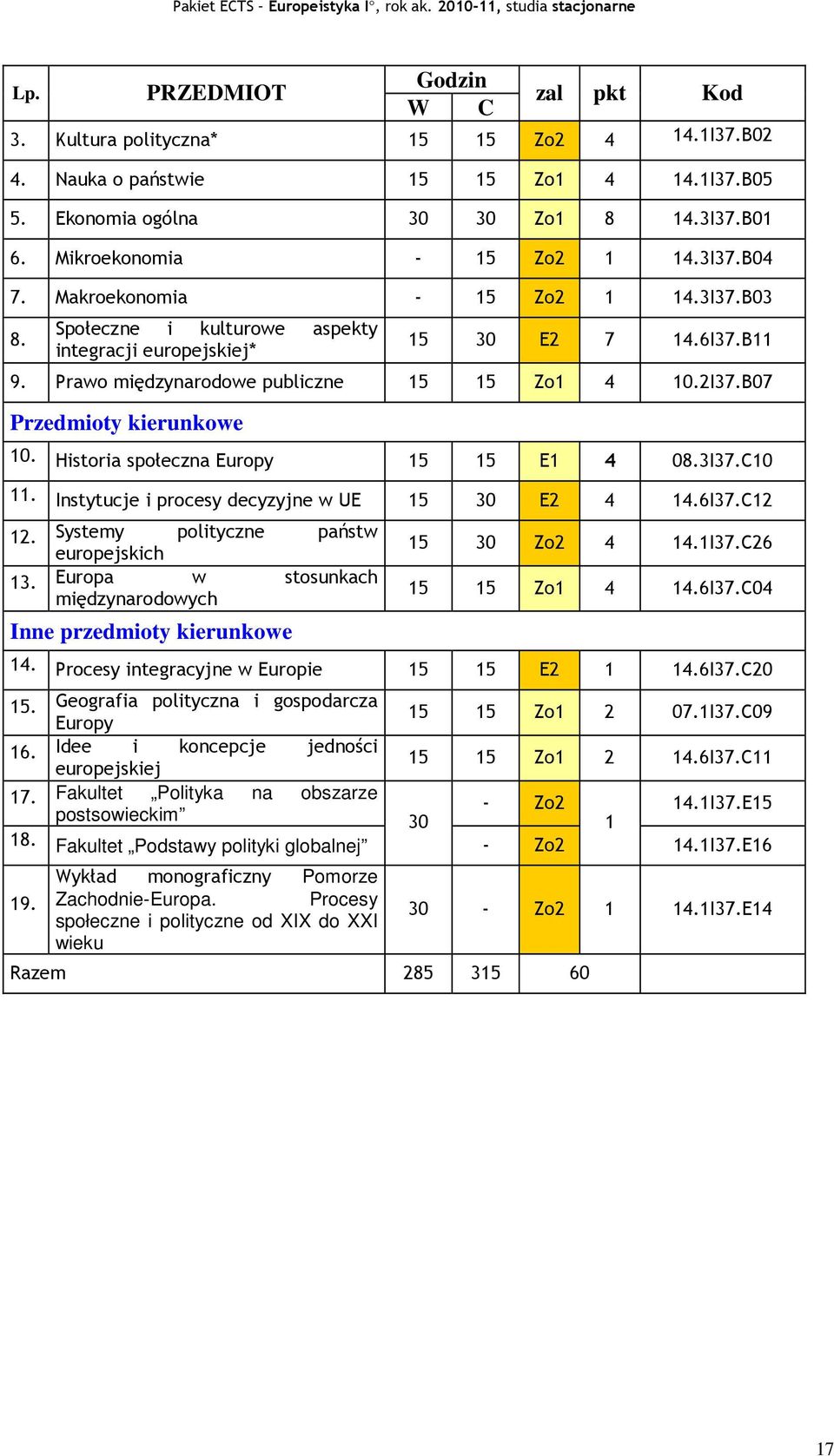 B07 Przedmioty kierunkowe 10. Historia społeczna Europy 15 15 E1 4 08.3I37.C10 11. Instytucje i procesy decyzyjne w UE 15 30 E2 4 14.6I37.C12 12. Systemy polityczne państw europejskich 13.