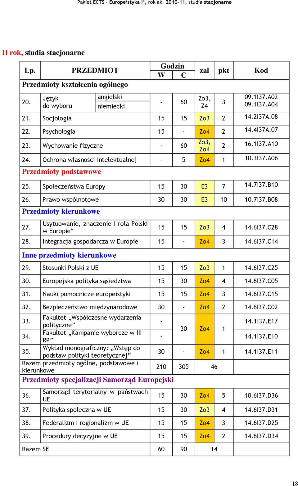 Społeczeństwa Europy 15 30 E3 7 14.7I37.B10 26. Prawo wspólnotowe 30 30 E3 10 10.7I37.B08 Przedmioty kierunkowe 27. Usytuowanie, znaczenie i rola Polski w Europie* 15 15 Zo3 4 14.6I37.C28 28.