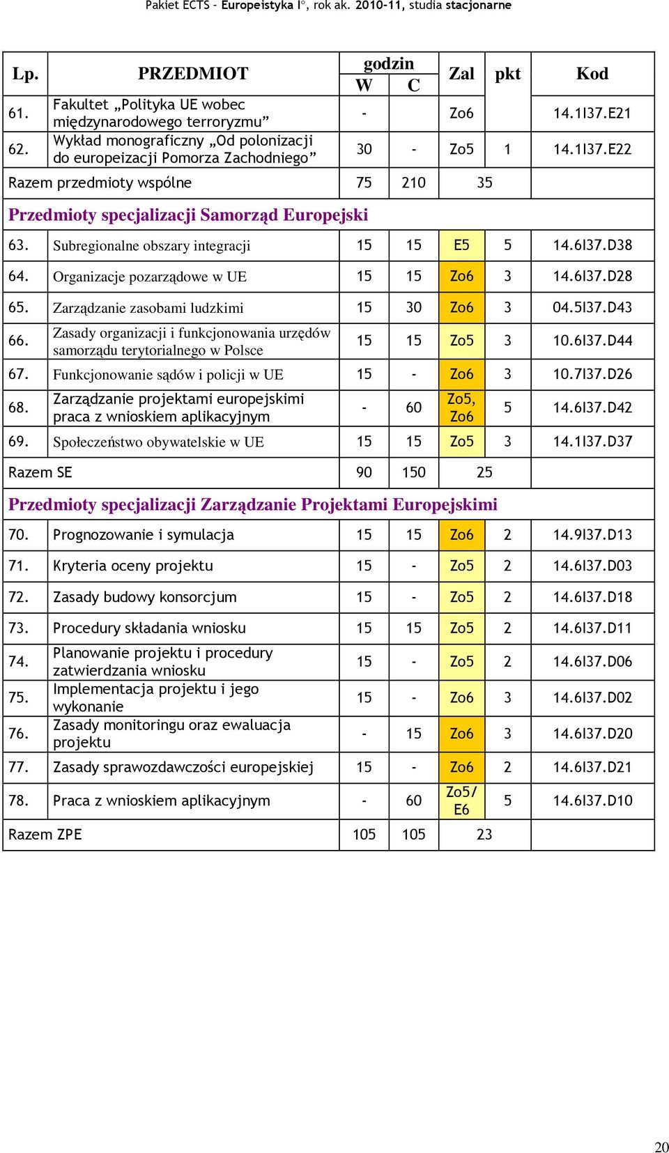 Samorząd Europejski Zal pkt Kod - Zo6 14.1I37.E21 30 - Zo5 1 14.1I37.E22 63. Subregionalne obszary integracji 15 15 E5 5 14.6I37.D38 64. Organizacje pozarządowe w UE 15 15 Zo6 3 14.6I37.D28 65.