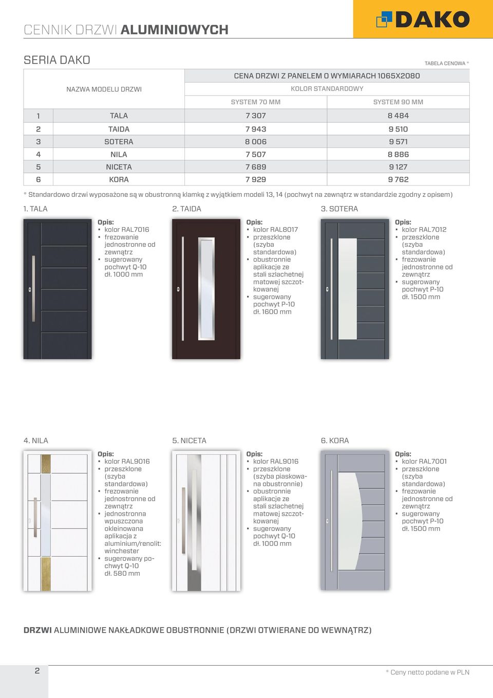 SOTERA kolor RAL7016 dł. 1000 mm kolor RAL8017 obustronnie aplikacje ze stali dł. 1600 mm kolor RAL7012 dł. 1500 mm 4. NILA 5. NICETA 6.