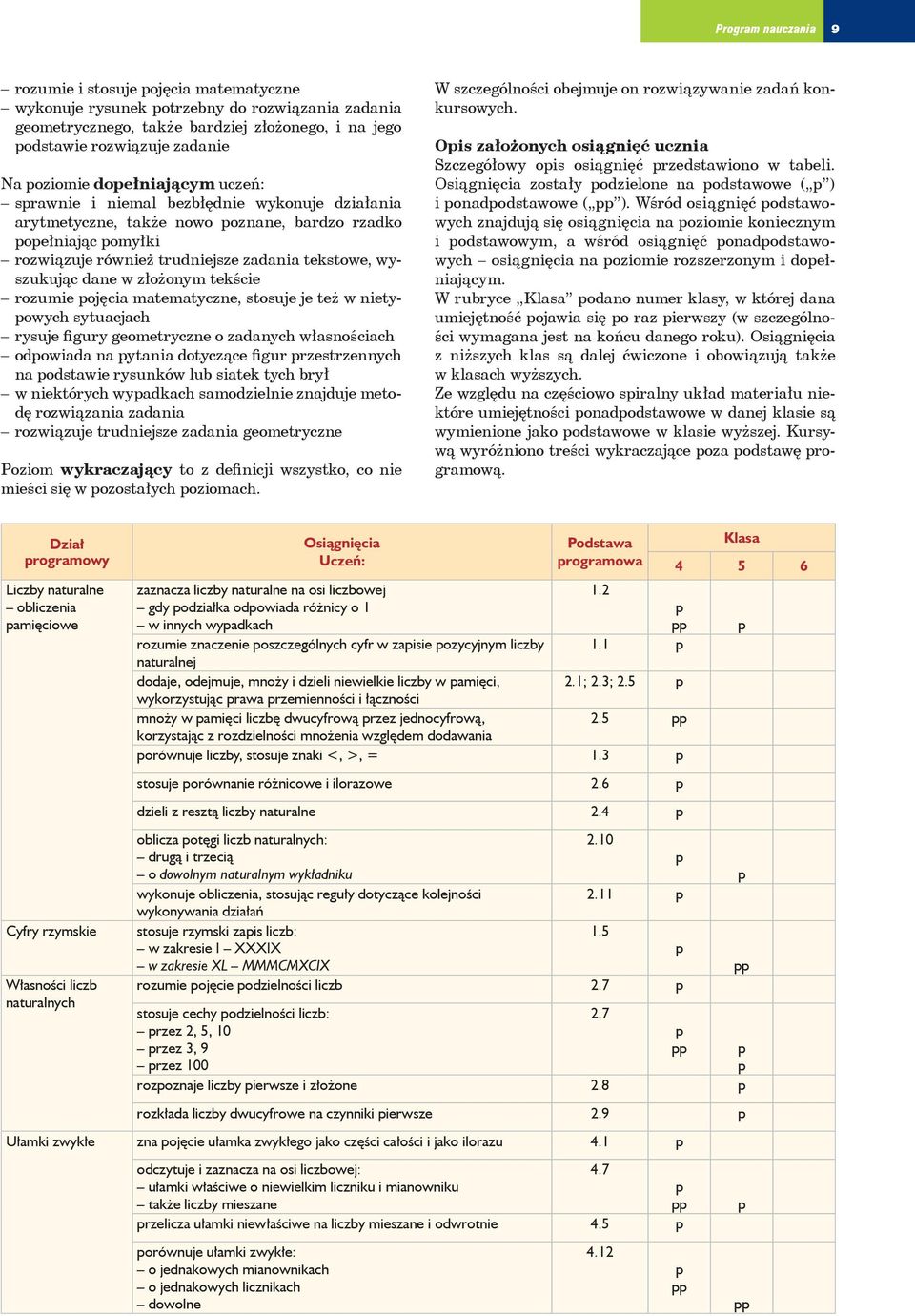 złożonym tekście rozumie ojęcia matematyczne, stosuje je też w nietyowych sytuacjach rysuje figury geometryczne o zadanych własnościach odowiada na ytania dotyczące figur rzestrzennych na odstawie