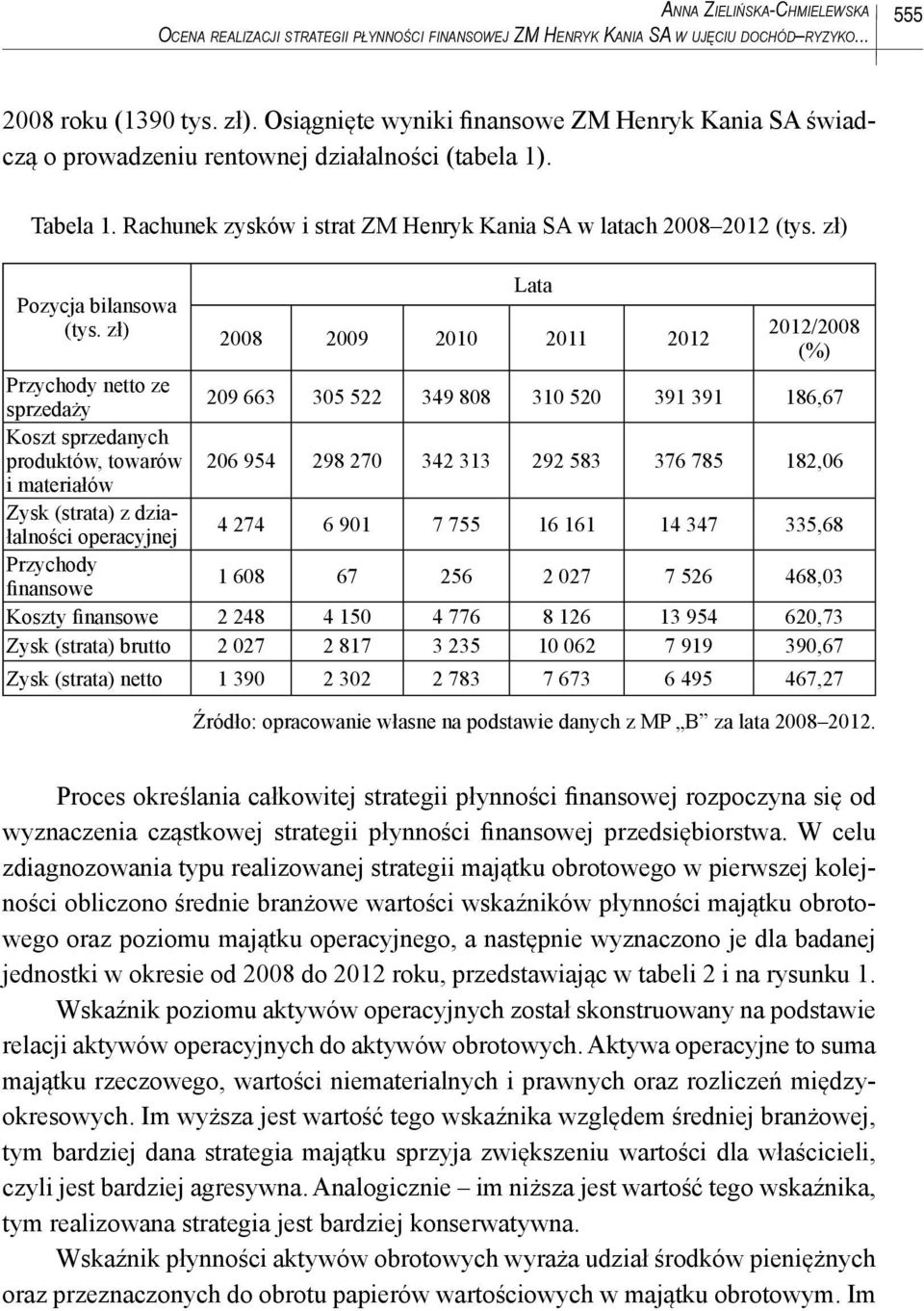 zł) Pozycja bilansowa (tys.